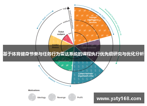 基于体育健身节奏与任务行为雷达系统的课程执行优先级研究与优化分析