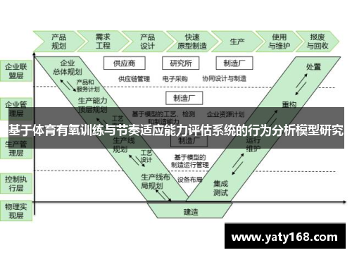 基于体育有氧训练与节奏适应能力评估系统的行为分析模型研究